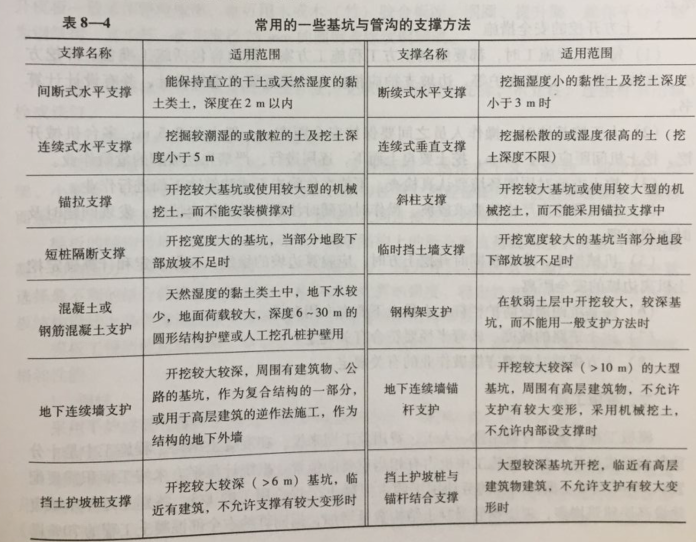 安全生产技术基础,章节练习,安全生产技术基础真题