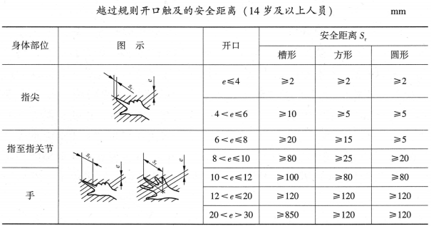 安全生产技术基础,章节练习,基础复习,机械安全技术