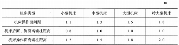 安全生产技术基础,章节练习,基础复习,机械安全技术