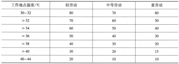 安全生产技术基础,章节练习,基础复习,机械安全技术