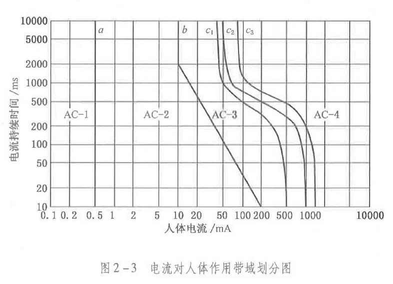 安全生产技术基础,章节练习,基础复习,电气安全技术