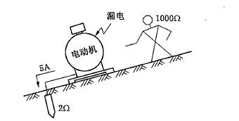 安全生产技术基础,章节练习,基础复习,电气安全技术