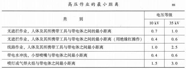 安全生产技术基础,章节练习,基础复习,电气安全技术