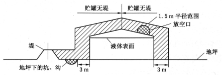 安全生产技术基础,章节练习,基础复习,电气安全技术