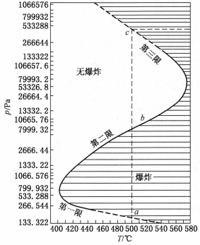 安全生产技术基础,章节练习,基础复习,中级安全工程师生产技术基础