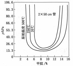 安全生产技术基础,章节练习,基础复习,中级安全工程师生产技术基础