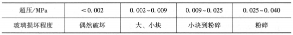 安全生产技术基础,章节练习,基础复习,防火防爆安全技术