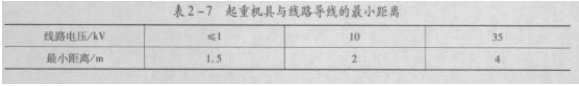 安全生产技术基础,点睛提分卷,2021年中级注册安全工程师考试《安全生产技术基础》深度自测卷1