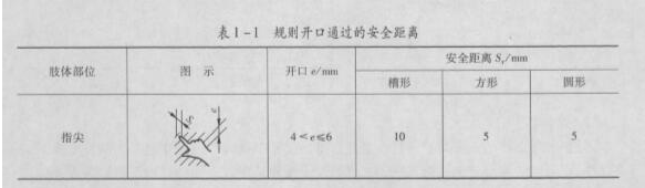 安全生产技术基础,点睛提分卷,2021年中级注册安全工程师考试《安全生产技术基础》深度自测卷1