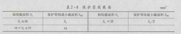 安全生产技术基础,点睛提分卷,2021年中级注册安全工程师考试《安全生产技术基础》深度自测卷2