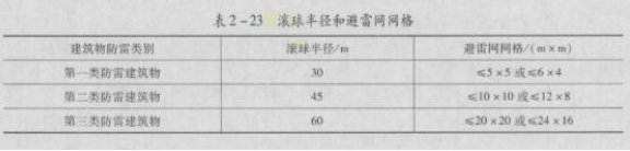 安全生产技术基础,点睛提分卷,2021年中级注册安全工程师考试《安全生产技术基础》深度自测卷2