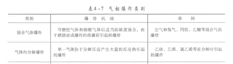 安全生产技术基础,点睛提分卷,2021年中级注册安全工程师考试《安全生产技术基础》深度自测卷2