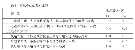 安全生产技术基础,点睛提分卷,2021年中级注册安全工程师考试《安全生产技术基础》深度自测卷2