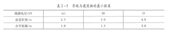 安全生产技术基础,点睛提分卷,2021年中级注册安全工程师考试《安全生产技术基础》深度自测卷1