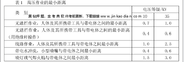 安全生产技术基础,点睛提分卷,2021年中级注册安全工程师考试《安全生产技术基础》点睛提分卷2
