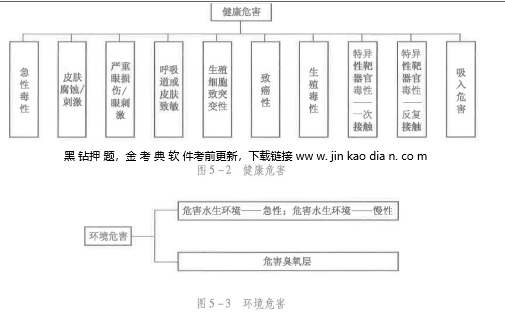 安全生产技术基础,点睛提分卷,2021年中级注册安全工程师考试《安全生产技术基础》点睛提分卷2