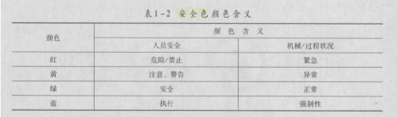 安全生产技术基础,预测试卷,2021年中级注册安全工程师考试《安全生产技术基础》名师预测卷1