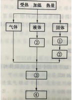 安全生产技术基础,模拟考试,2021年中级注册安全工程师考试《安全生产技术基础》模考试卷2