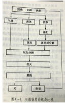 安全生产技术基础,模拟考试,2021年中级注册安全工程师考试《安全生产技术基础》模考试卷2