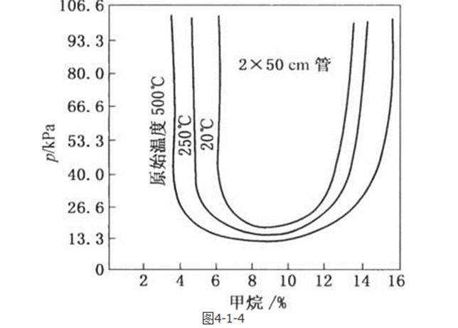 安全生产技术基础,模拟考试,2021年中级注册安全工程师考试《安全生产技术基础》模考试卷1