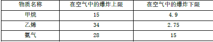 安全生产技术基础,高分通关卷,2021年中级注册安全工程师考试《安全生产技术基础》高分通关卷2