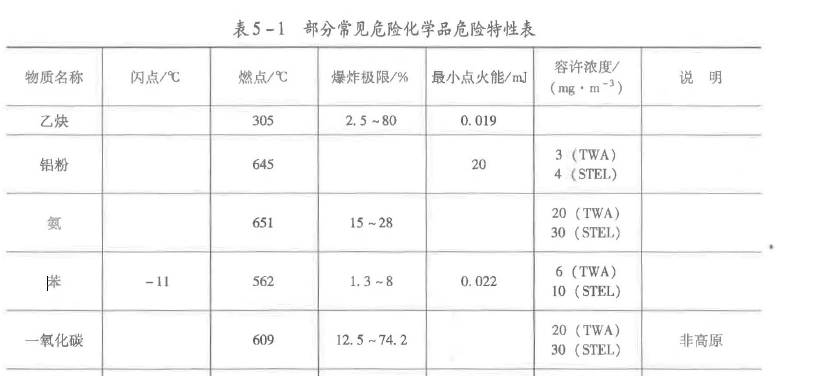 安全生产技术基础,点睛提分卷,2021年中级注册安全工程师考试《安全生产技术基础》点睛提分卷1