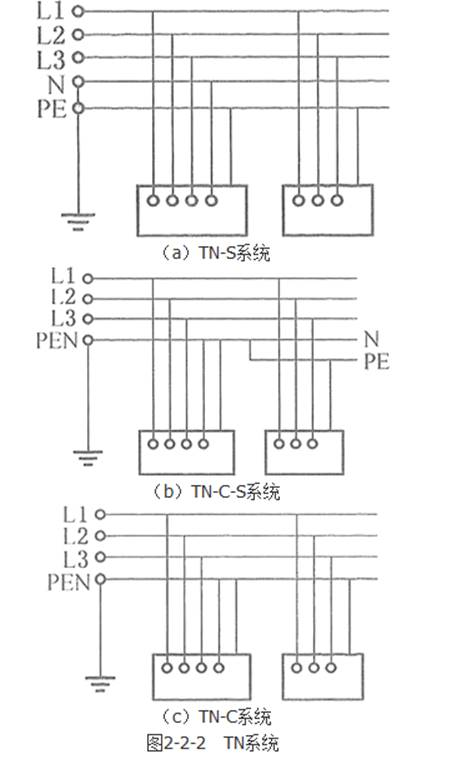 安全生产技术基础,高分通关卷,2021年中级注册安全工程师考试《安全生产技术基础》高分通关卷2