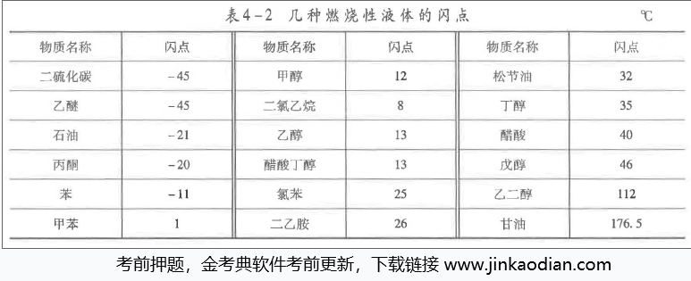 安全生产技术基础,点睛提分卷,2021年中级注册安全工程师考试《安全生产技术基础》点睛提分卷1