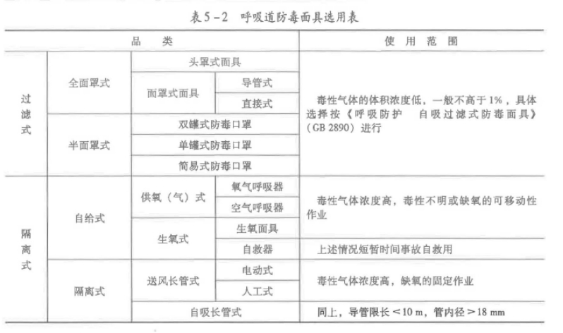 安全生产技术基础,真题章节精选,危险化学品安全基础知识