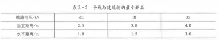 安全生产技术基础,真题章节精选,电气安全技术