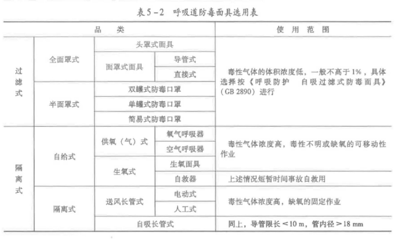 安全生产技术基础,历年真题,2020年安全工程师考试《安全生产技术》真题