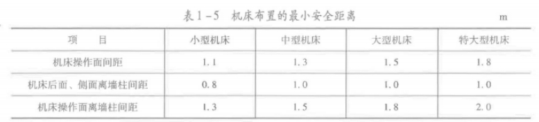 安全生产技术基础,章节练习,安全生产技术基础真题