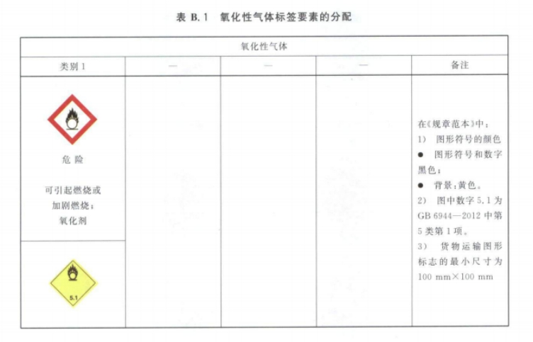 安全生产技术基础,章节练习,安全生产技术基础真题