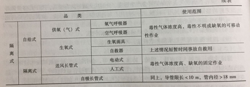 安全生产技术基础,章节练习,基础复习,中级安全工程师生产技术真题