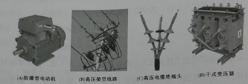 安全生产技术基础,章节练习,基础复习,真题章节