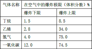 安全生产技术基础,章节练习,基础复习,真题章节