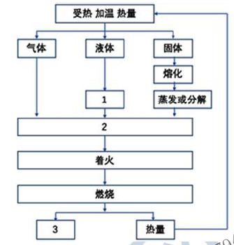 安全生产技术基础,章节练习,基础复习,真题章节