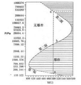 安全生产技术基础,章节练习,基础复习,真题章节
