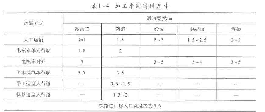 安全生产技术基础,章节练习,基础复习,真题章节