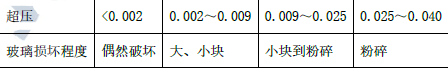 安全生产技术基础,真题章节,中级注册安全工程师《安全生产技术》