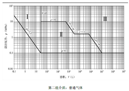 安全生产技术基础,章节练习,基础复习,真题章节