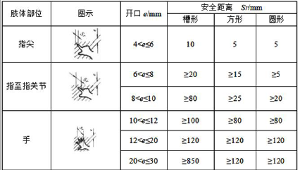 安全生产技术基础,章节练习,基础复习,真题章节