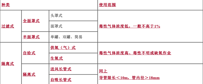 安全生产技术基础,章节练习,基础复习,重点知识