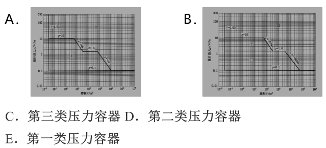 安全生产技术基础,章节练习,基础复习,重点知识