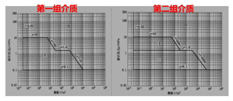安全生产技术基础,章节精选,安全生产技术基础