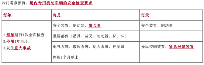 安全生产技术基础,章节练习,基础复习,中级安全工程师生产技术冲刺