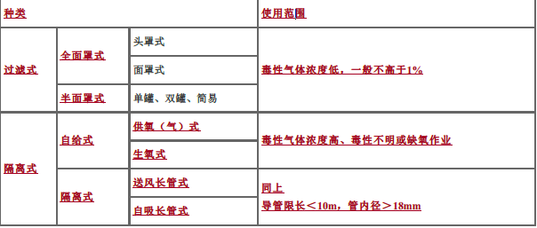 安全生产技术基础,章节练习,基础复习,重点知识