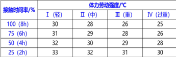 安全生产技术基础,章节练习,基础复习,重点知识