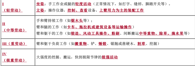 安全生产技术基础,章节练习,基础复习,重点知识