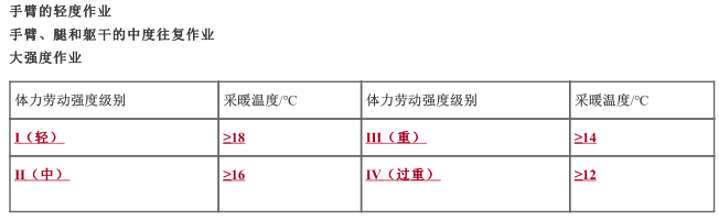 安全生产技术基础,章节练习,基础复习,重点知识